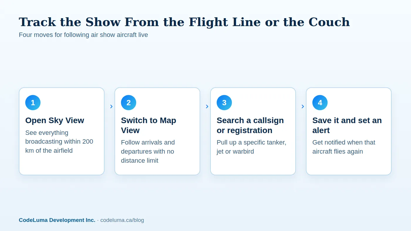 Works from any browser or the installed app, no receiver needed.