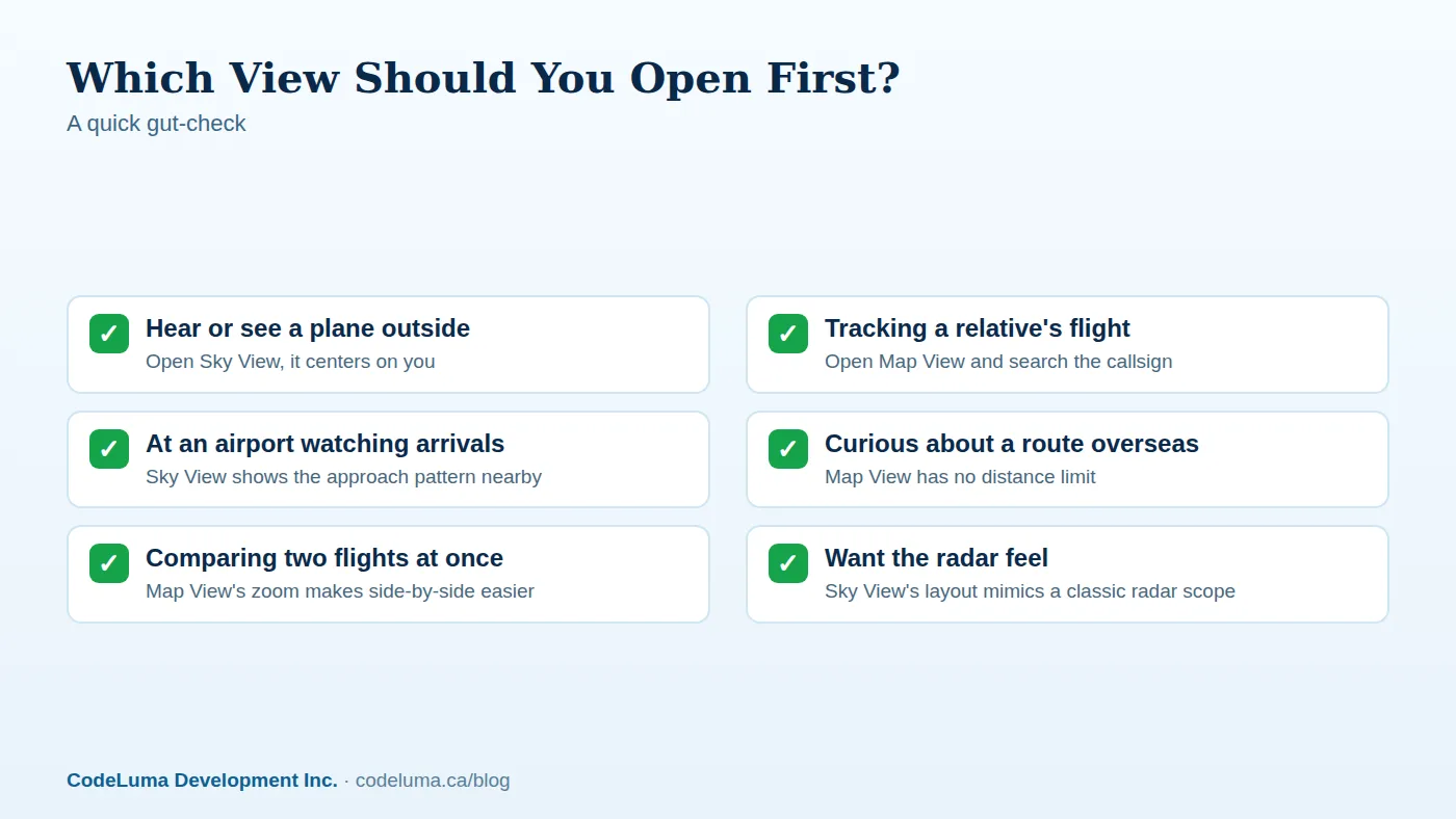 Match the view to the question you're actually asking.