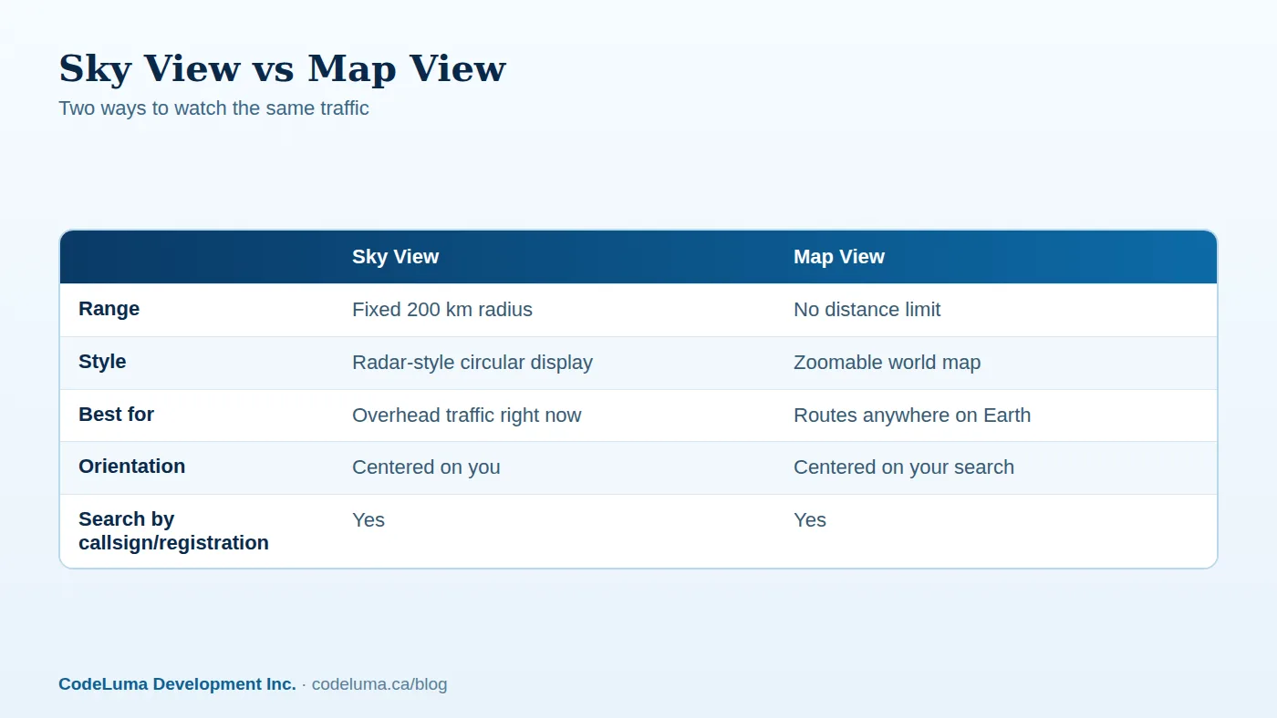 Both views draw on the same public ADS-B data, just framed differently.