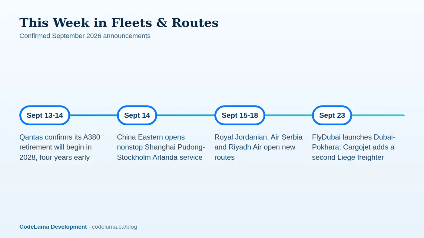 Dates as reported by Aviation Week and Aviation A2Z.