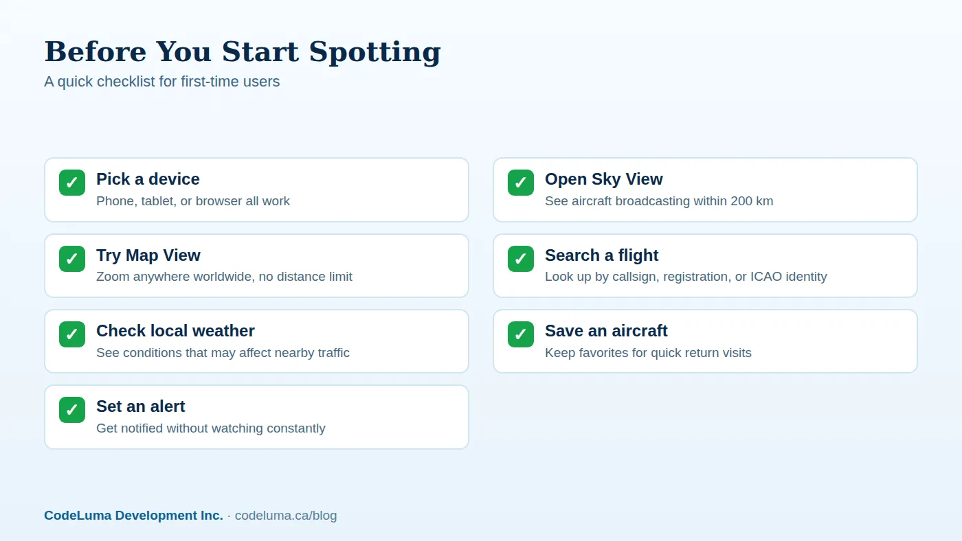 ADS-B shifted position-reporting from the ground up into the aircraft itself.
