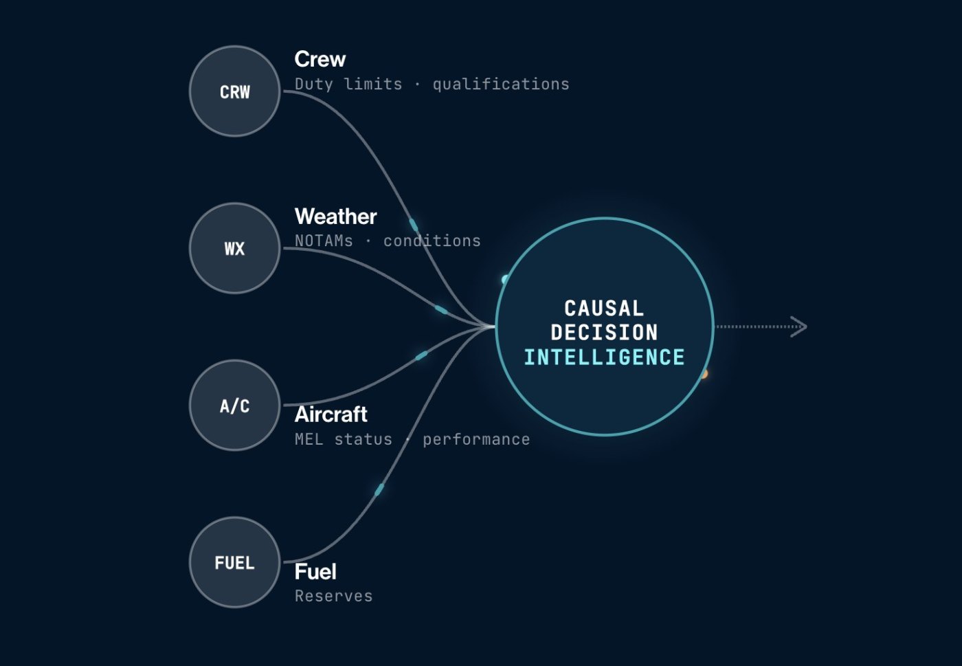 This Week in GA: On My Plan for NBAA 2026